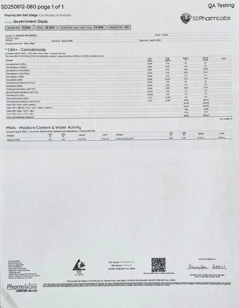 GovernMint Oasis COA