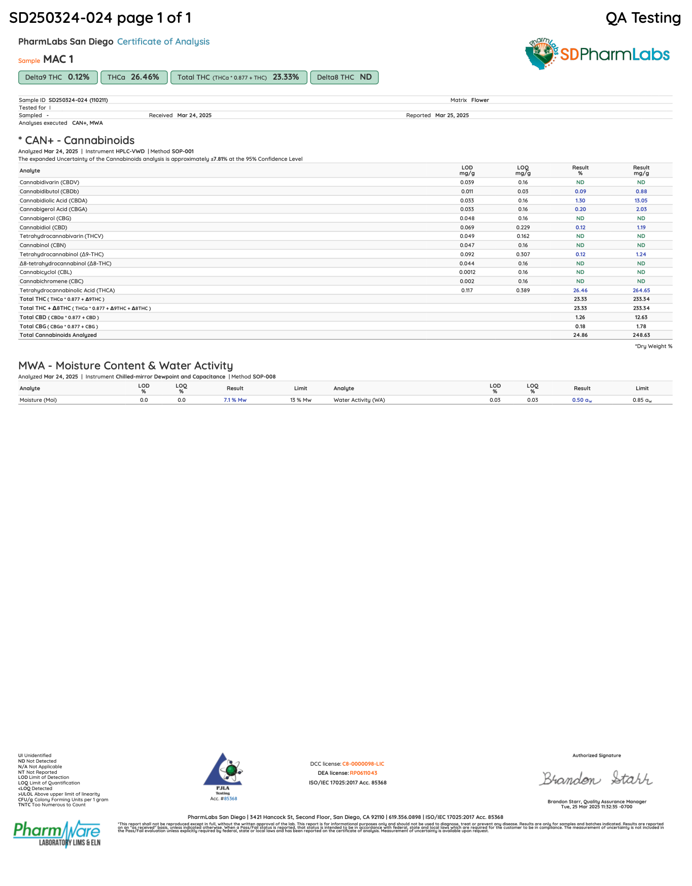 Mac 1 THCa Flower COA Lab Results