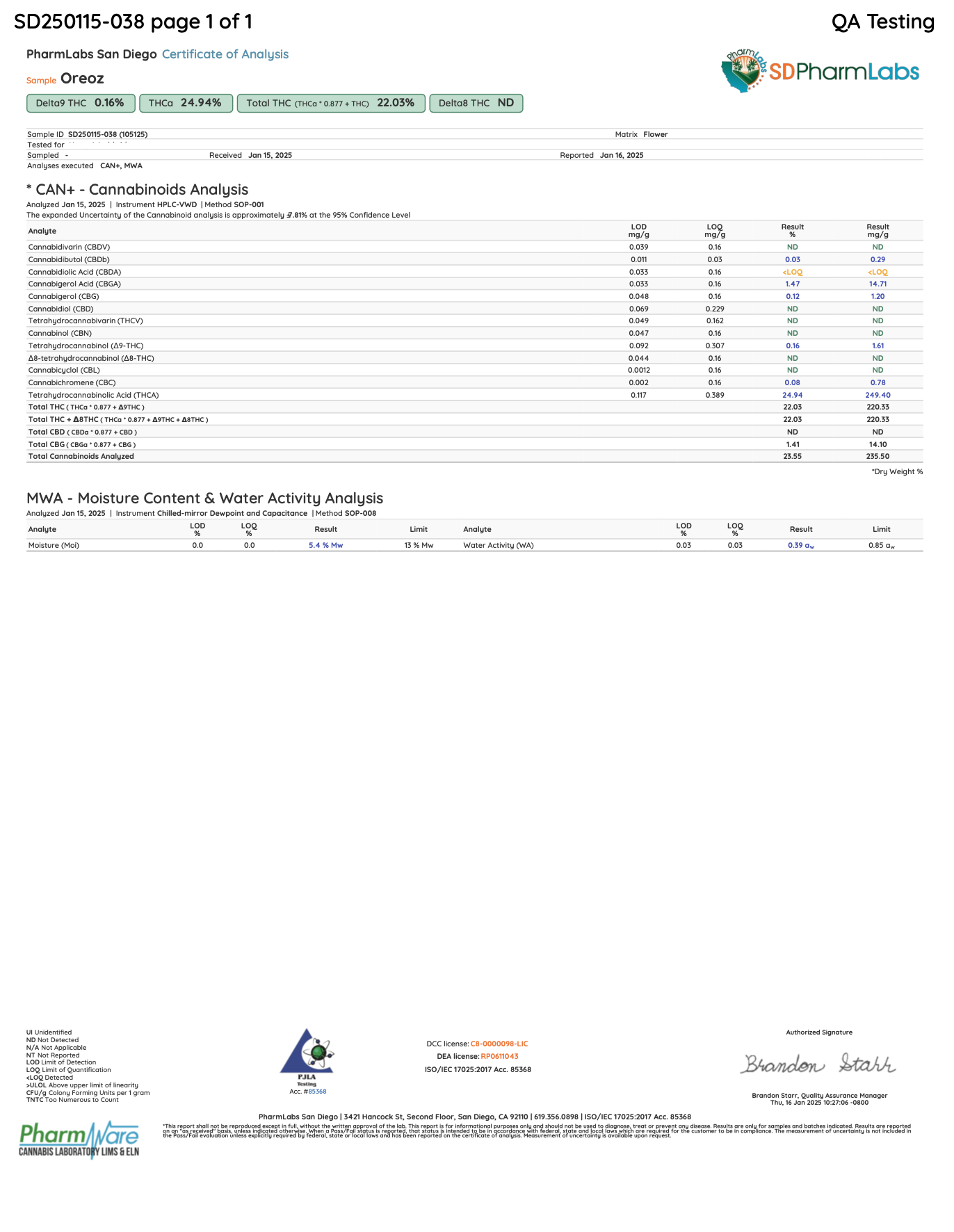 Oreoz COA Lab Results